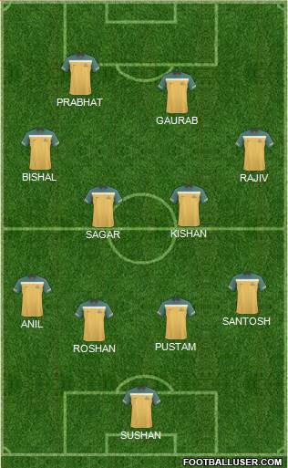 Australia football formation