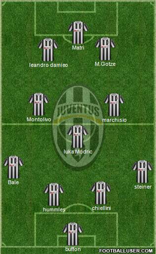 Juventus Formation 2011