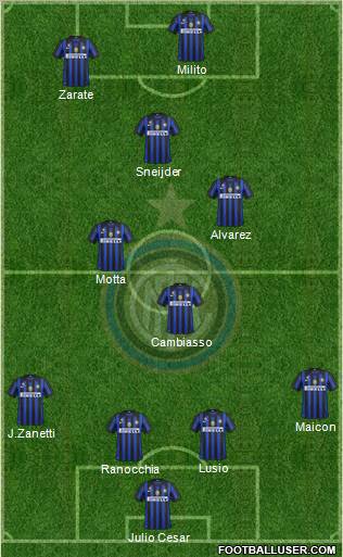F.C. Internazionale Formation 2011