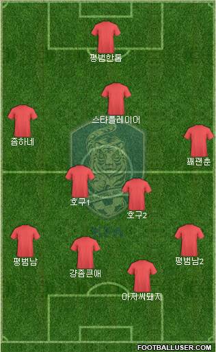 South Korea Formation 2011