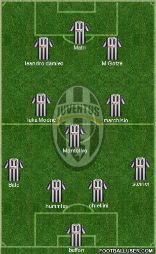 Juventus Formation 2011