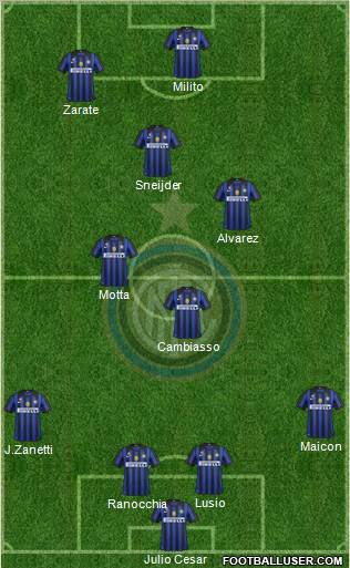 F.C. Internazionale Formation 2011