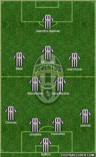 Juventus Formation 2011