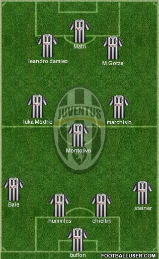 Juventus Formation 2011