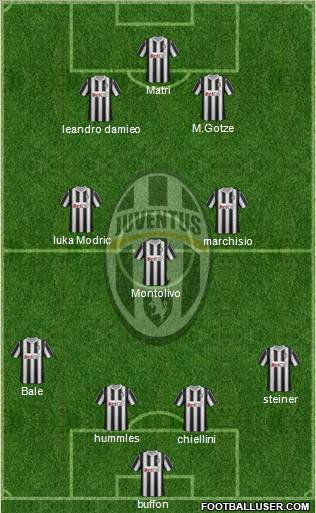 Juventus Formation 2011