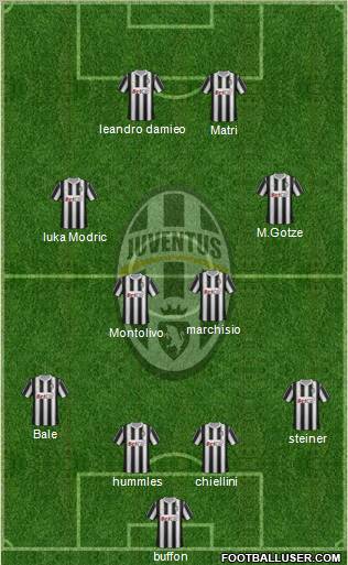 Juventus Formation 2011