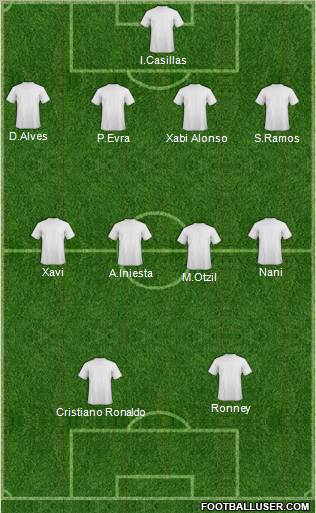 Fifa Team Formation 2011