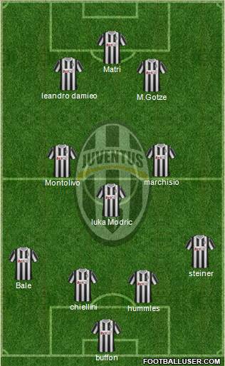 Juventus Formation 2011