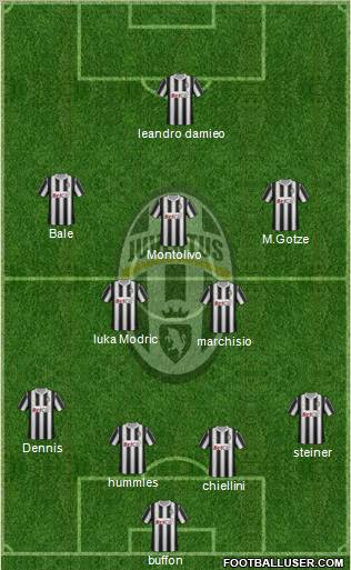 Juventus Formation 2011