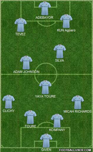 Manchester City Formation 2011
