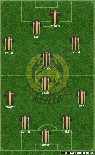 Malaysia Formation 2011