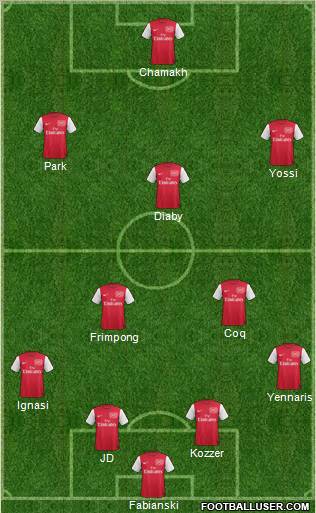 Arsenal Formation 2011
