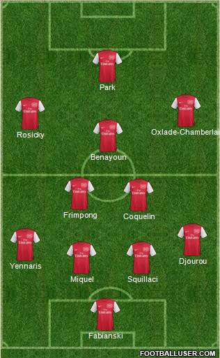 Arsenal Formation 2011