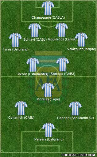 Argentina Formation 2011