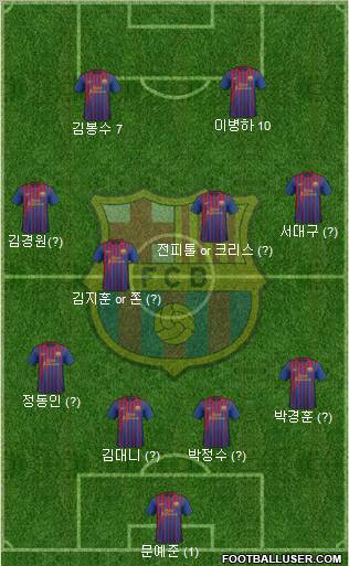 F.C. Barcelona Formation 2011