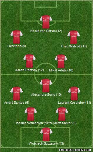 Arsenal Formation 2011