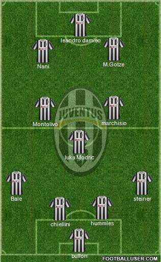 Juventus Formation 2011