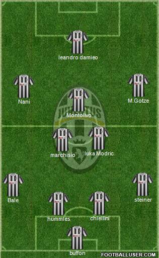Juventus Formation 2011