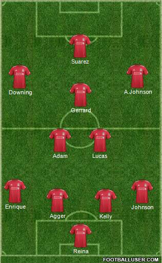Liverpool Formation 2011