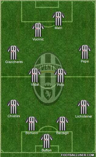 Juventus Formation 2011