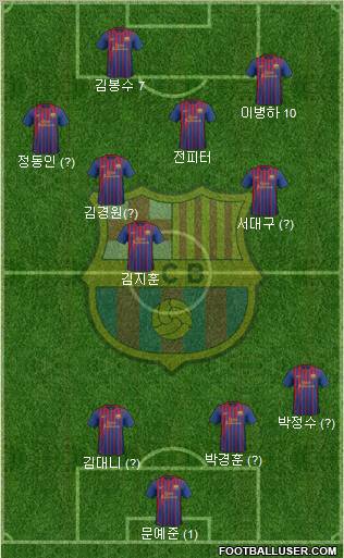 F.C. Barcelona Formation 2011