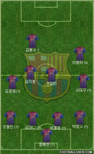 F.C. Barcelona Formation 2011