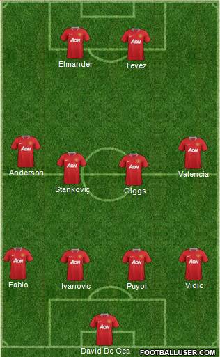 Manchester United Formation 2011