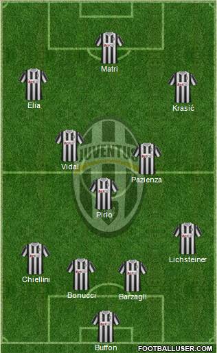 Juventus Formation 2011