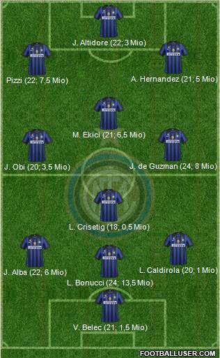 F.C. Internazionale Formation 2011
