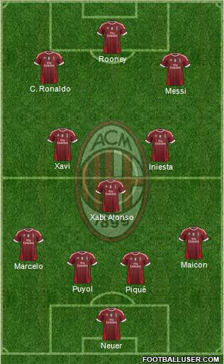 A.C. Milan Formation 2011