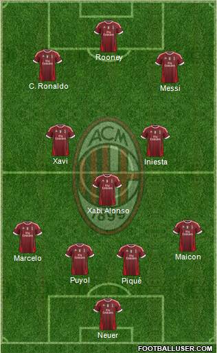 A.C. Milan