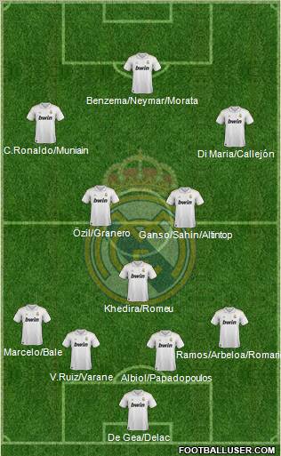 Real Madrid C.F. Formation 2011