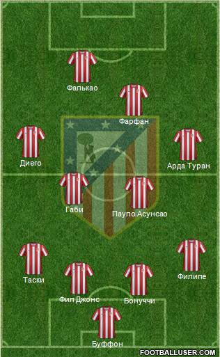 C. Atlético Madrid S.A.D. Formation 2011