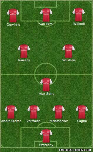 Arsenal Formation 2011