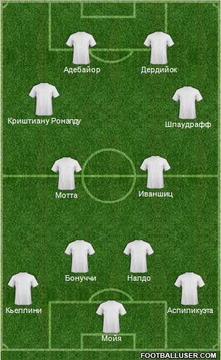 Dream Team Formation 2011