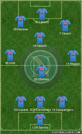 Napoli Formation 2011