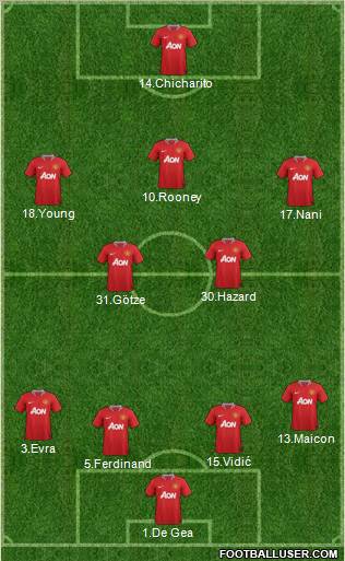 Manchester United Formation 2011