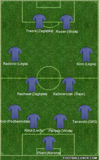 Football Manager Team Formation 2011