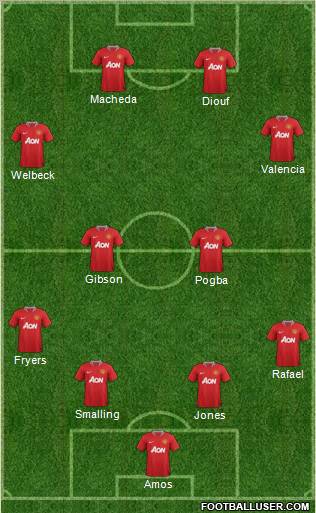 Manchester United Formation 2011
