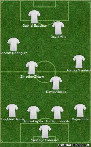 Dream Team Formation 2011