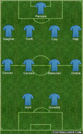 Dream Team Formation 2011