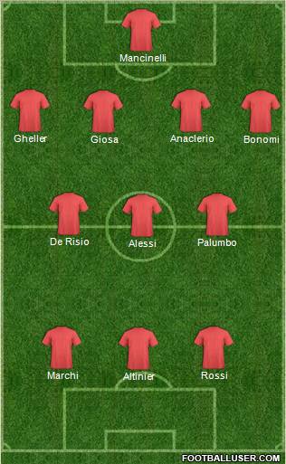 Dream Team Formation 2011