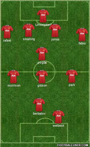 Manchester United Formation 2011