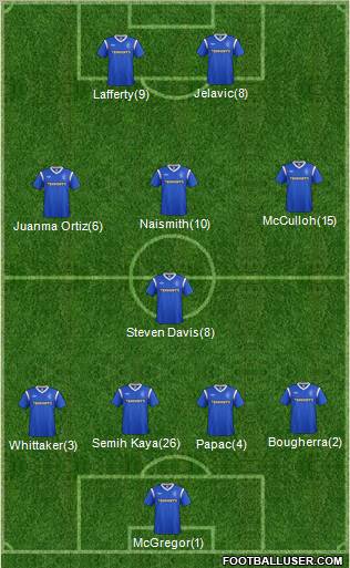 Rangers Formation 2011