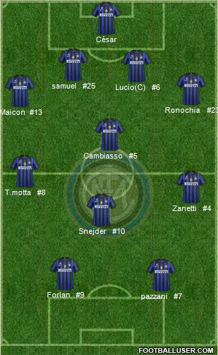 F.C. Internazionale Formation 2011