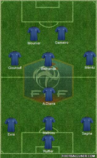 France Formation 2011