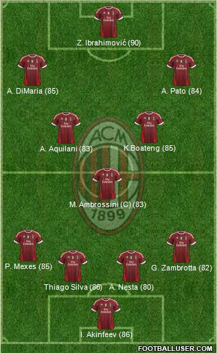 A.C. Milan Formation 2011