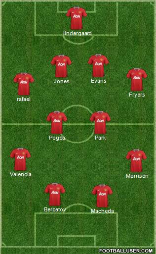 Manchester United Formation 2011