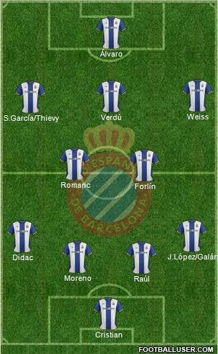 R.C.D. Espanyol de Barcelona S.A.D. Formation 2011