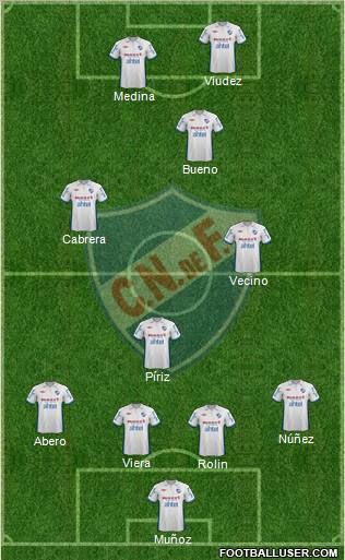 Club Nacional de Football football formation